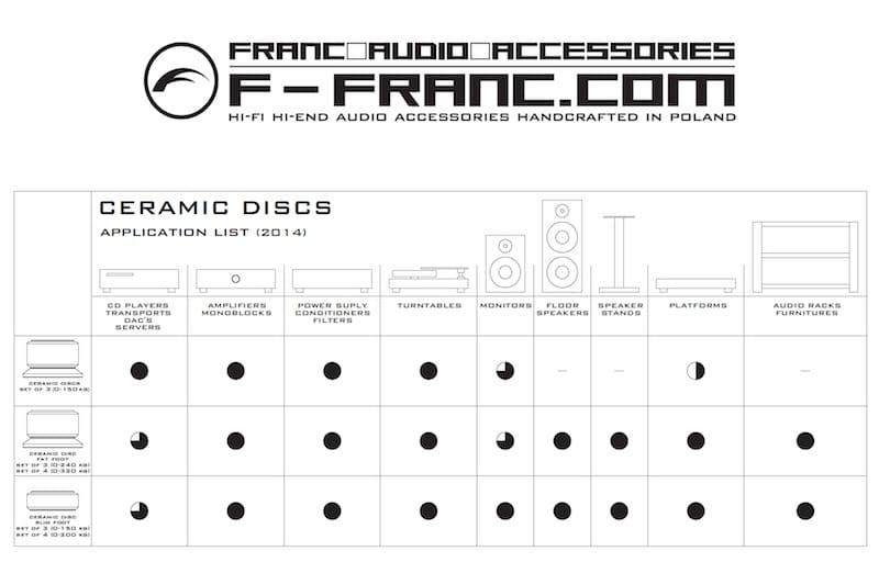 franc audio associations